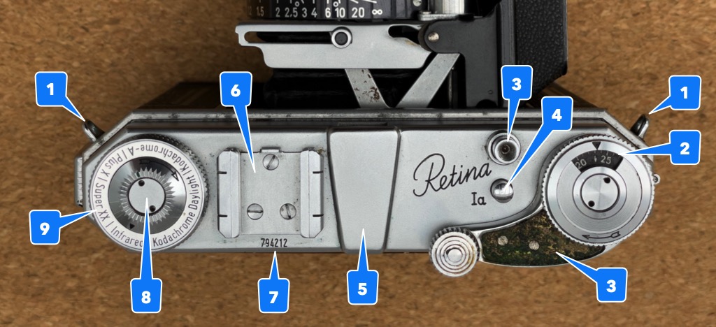 Oberseite der Retina 1a mit Legende
